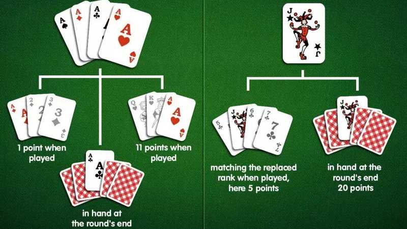Card Values and the Point System